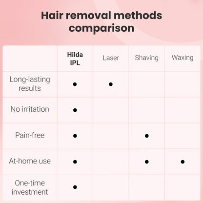 IPL fotoepiliatorius